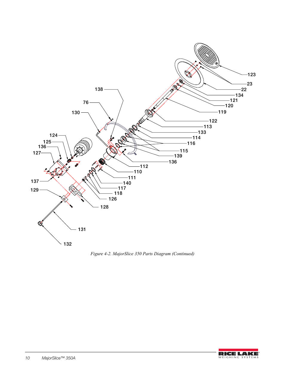 Rice Lake Retail Scales - MajorSlice 350A User Manual | Page 14 / 37