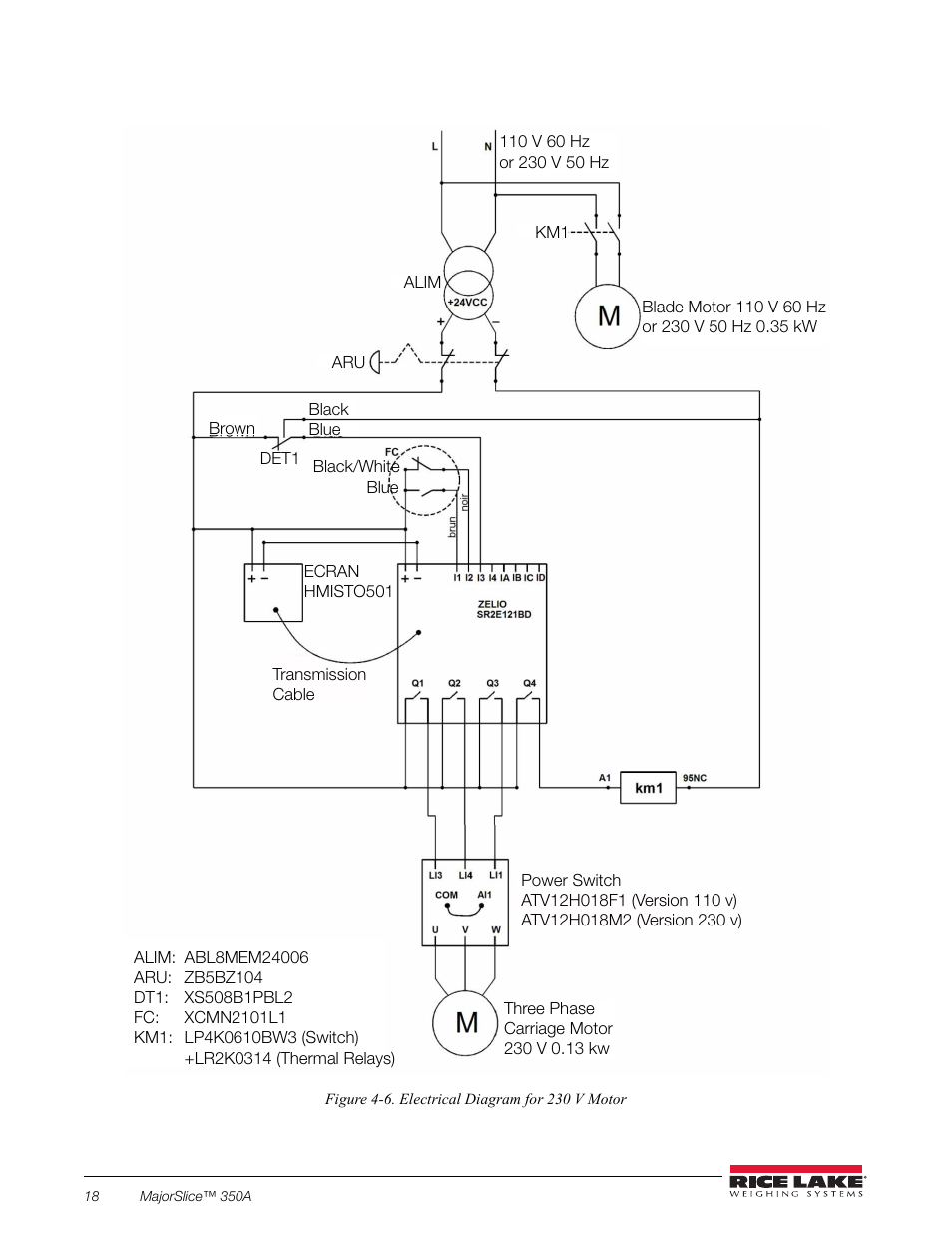 Rice Lake Retail Scales - MajorSlice 350A User Manual | Page 22 / 37