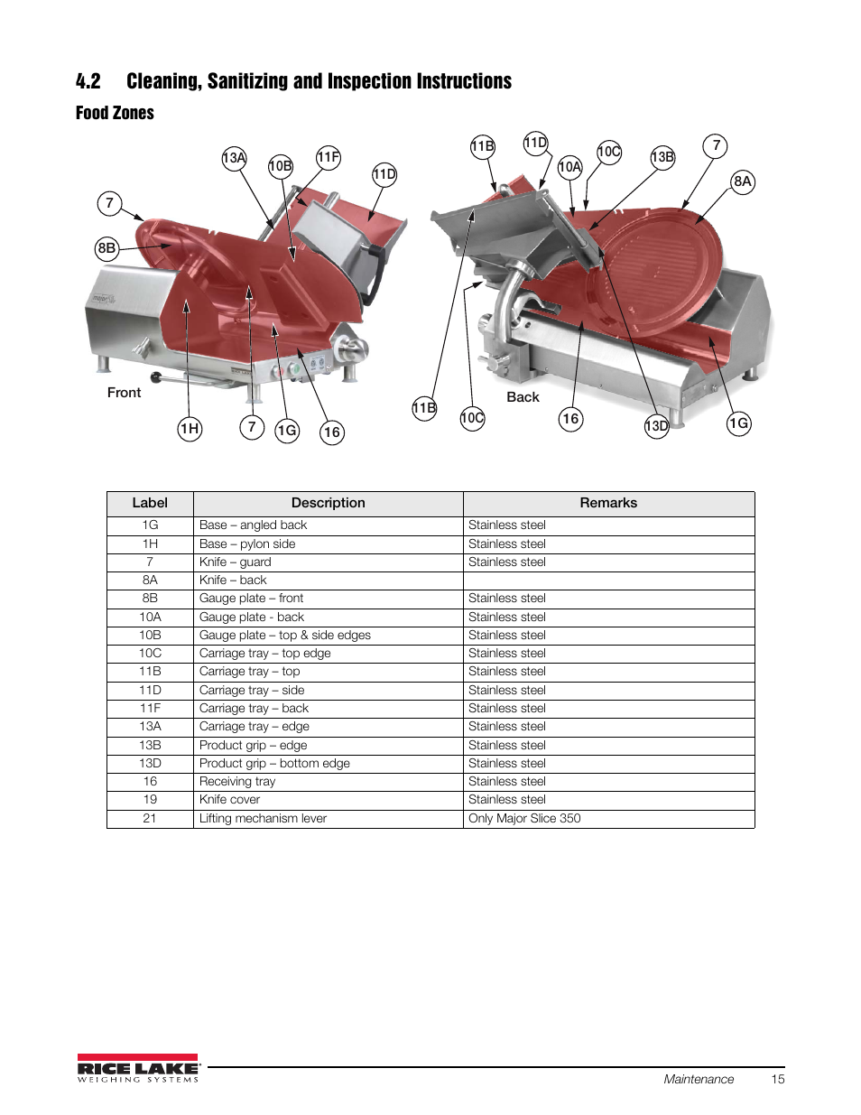 2 cleaning, sanitizing and inspection instructions | Rice Lake Retail Scales - MajorSlice 350M User Manual | Page 19 / 32