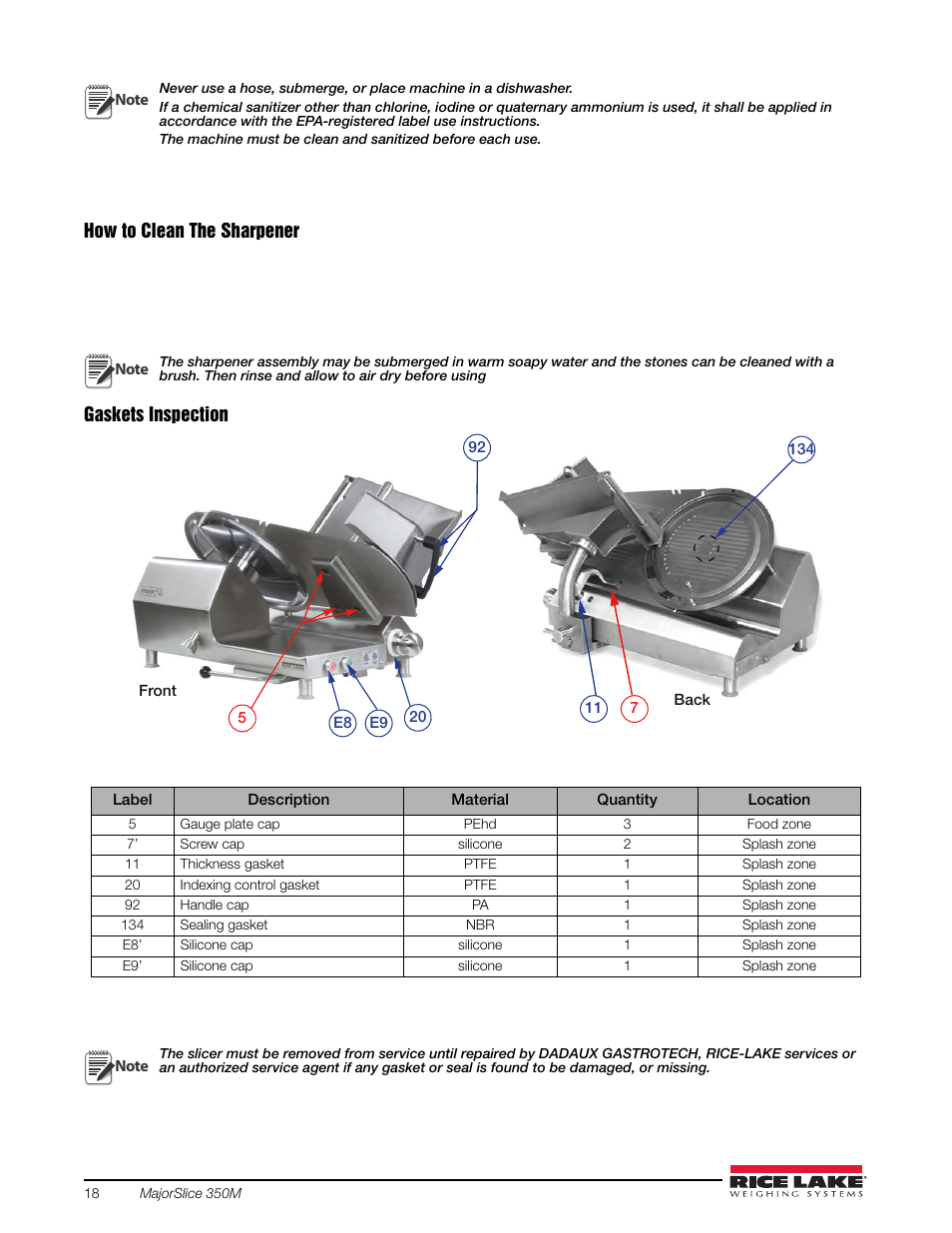 Rice Lake Retail Scales - MajorSlice 350M User Manual | Page 22 / 32