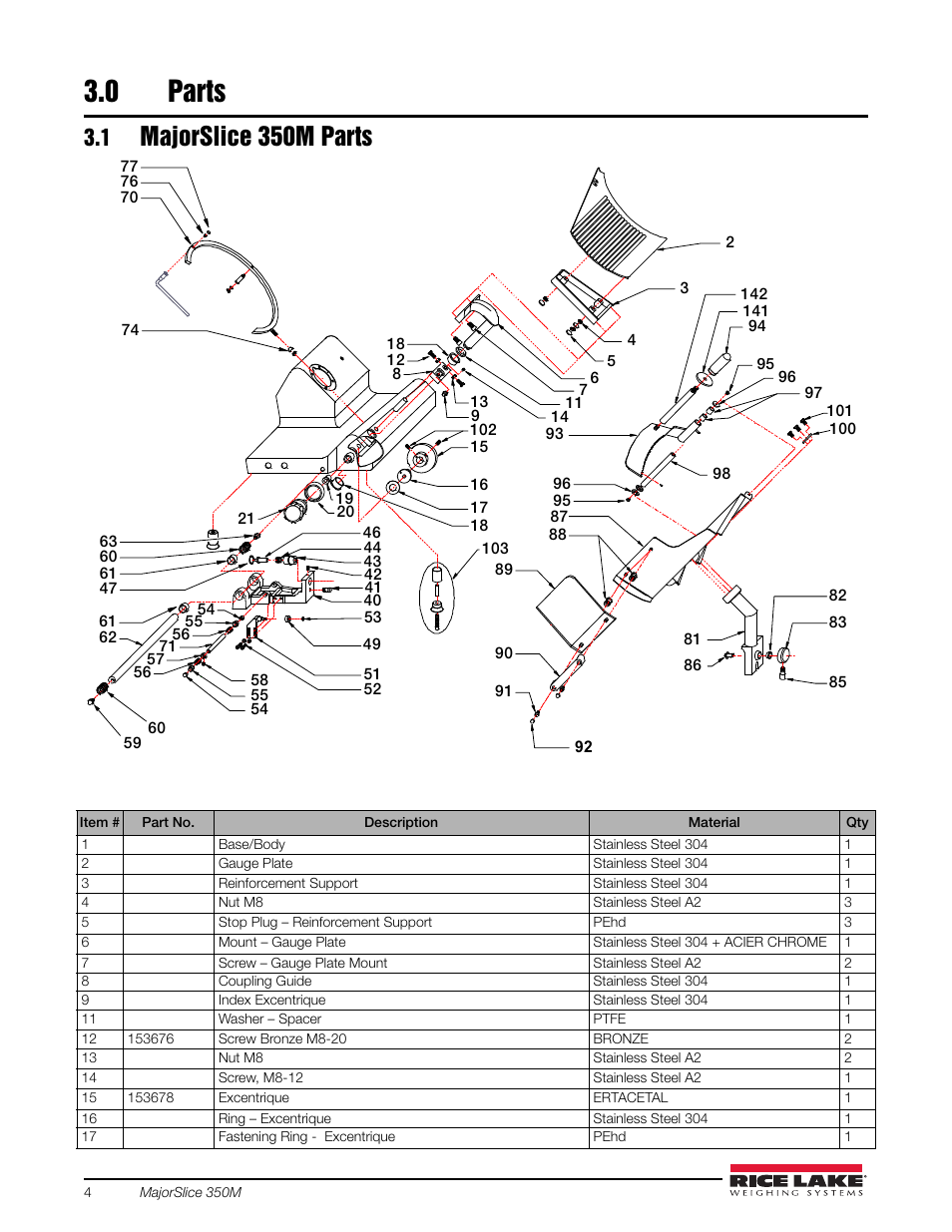 0 parts, 1 majorslice 350m parts, Parts | Majorslice 350m parts | Rice Lake Retail Scales - MajorSlice 350M User Manual | Page 8 / 32