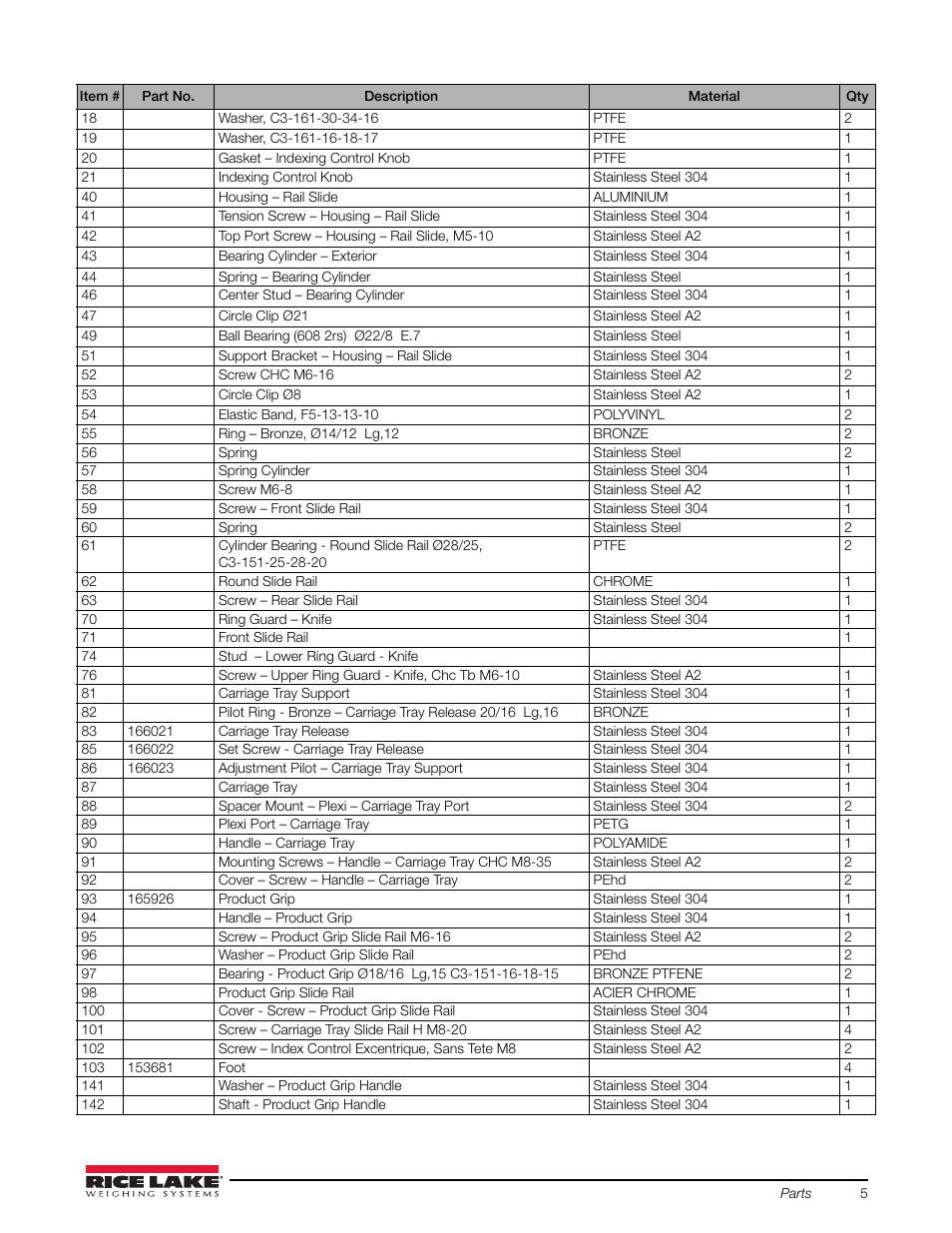 Rice Lake Retail Scales - MajorSlice 350M User Manual | Page 9 / 32