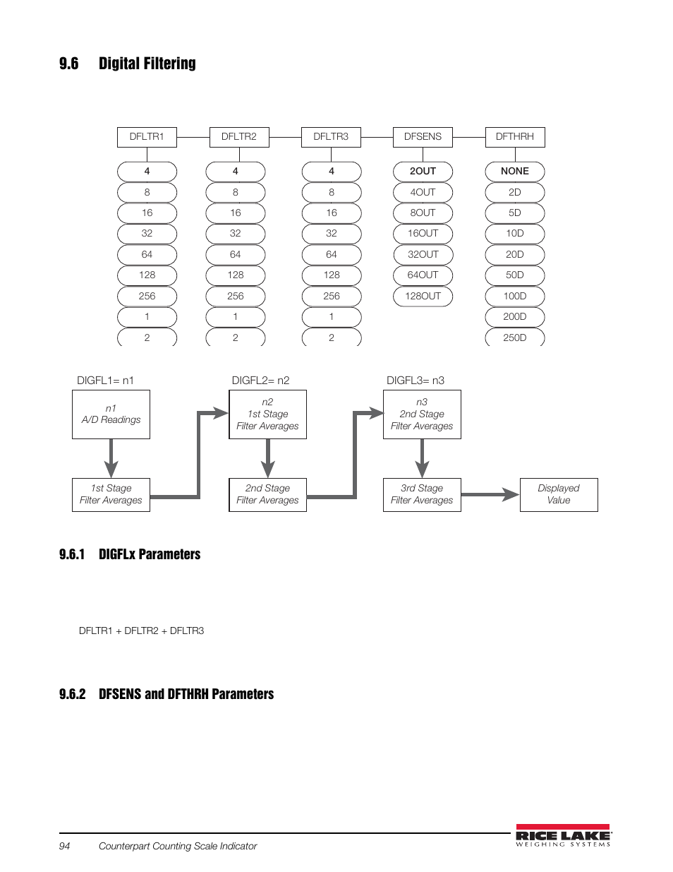 6 digital filtering, 1 digflx parameters, 2 dfsens and dfthrh parameters | Digfl x, Dfsens and dfthrh parameters | Rice Lake Counterpart Configurable Counting Indicator - Installation and Operation Manual V2.3 - Rev C User Manual | Page 100 / 112