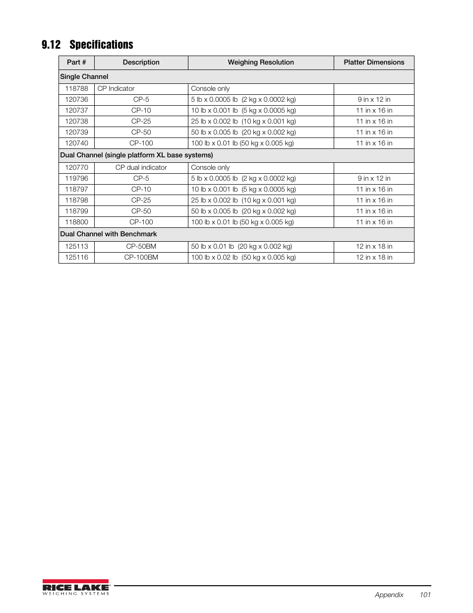 12 specifications | Rice Lake Counterpart Configurable Counting Indicator - Installation and Operation Manual V2.3 - Rev C User Manual | Page 107 / 112