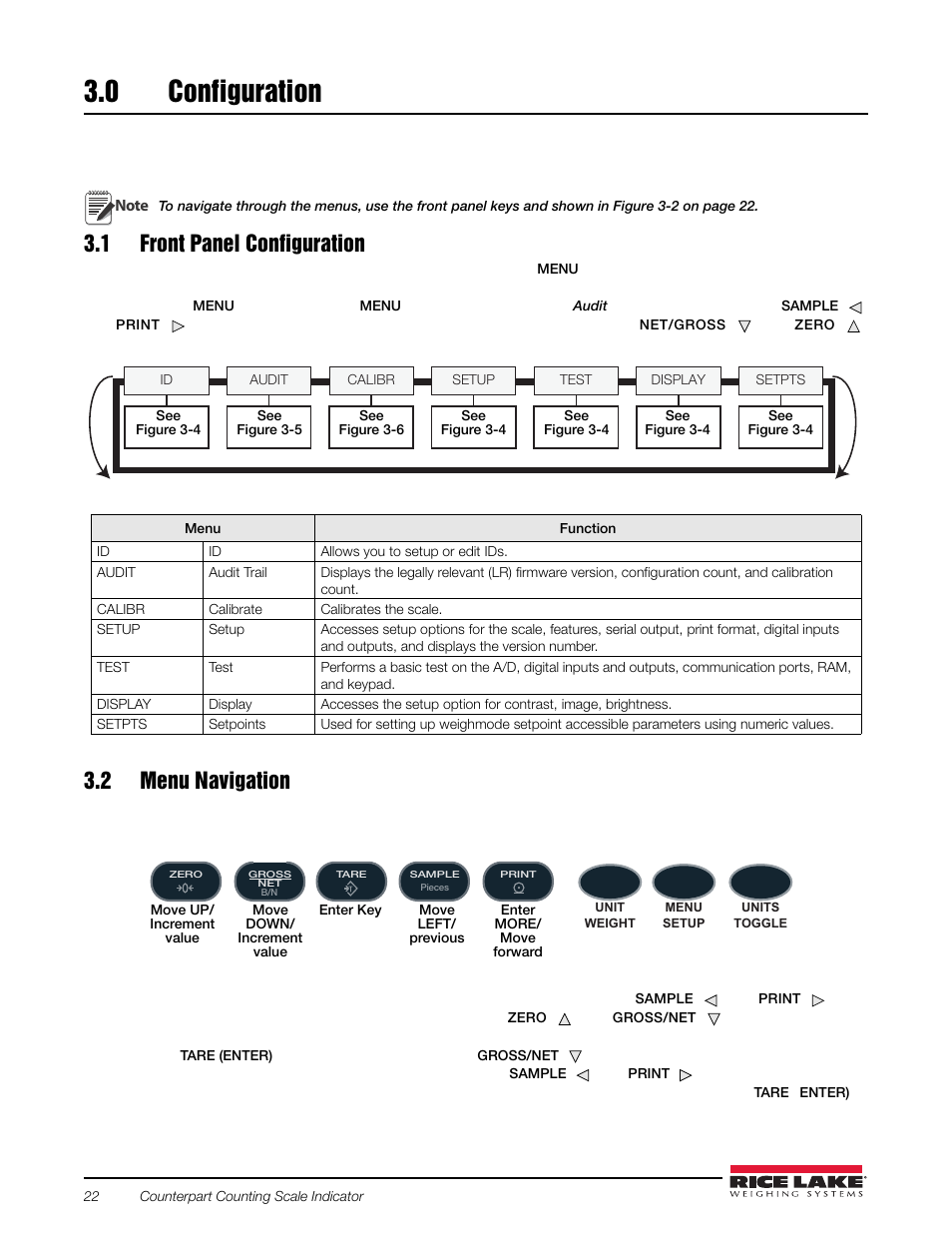 0 configuration, 1 front panel configuration, 2 menu navigation | Configuration | Rice Lake Counterpart Configurable Counting Indicator - Installation and Operation Manual V2.3 - Rev C User Manual | Page 28 / 112