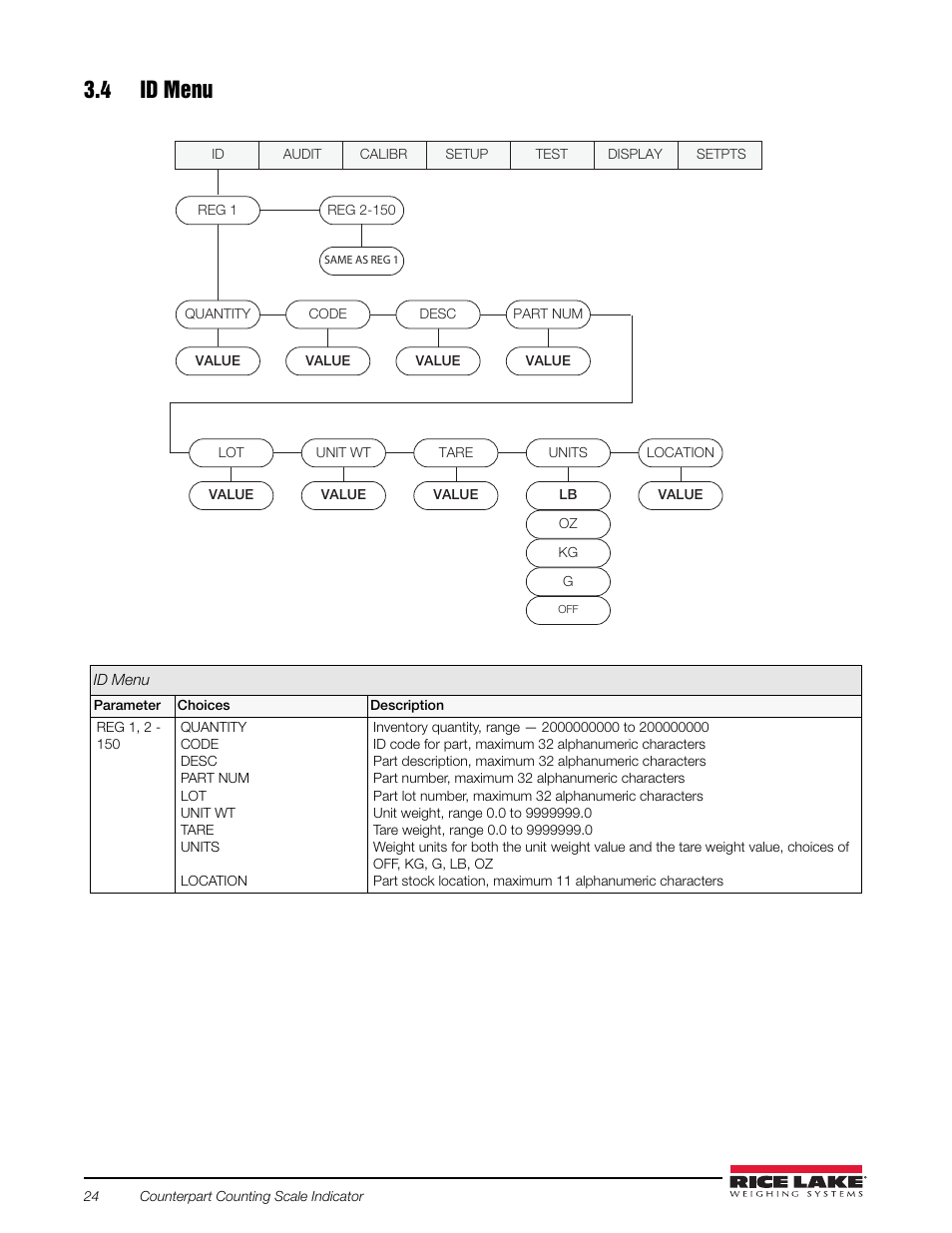 4 id menu, 3 revolution configuration, Figure 3-4 | Rice Lake Counterpart Configurable Counting Indicator - Installation and Operation Manual V2.3 - Rev C User Manual | Page 30 / 112