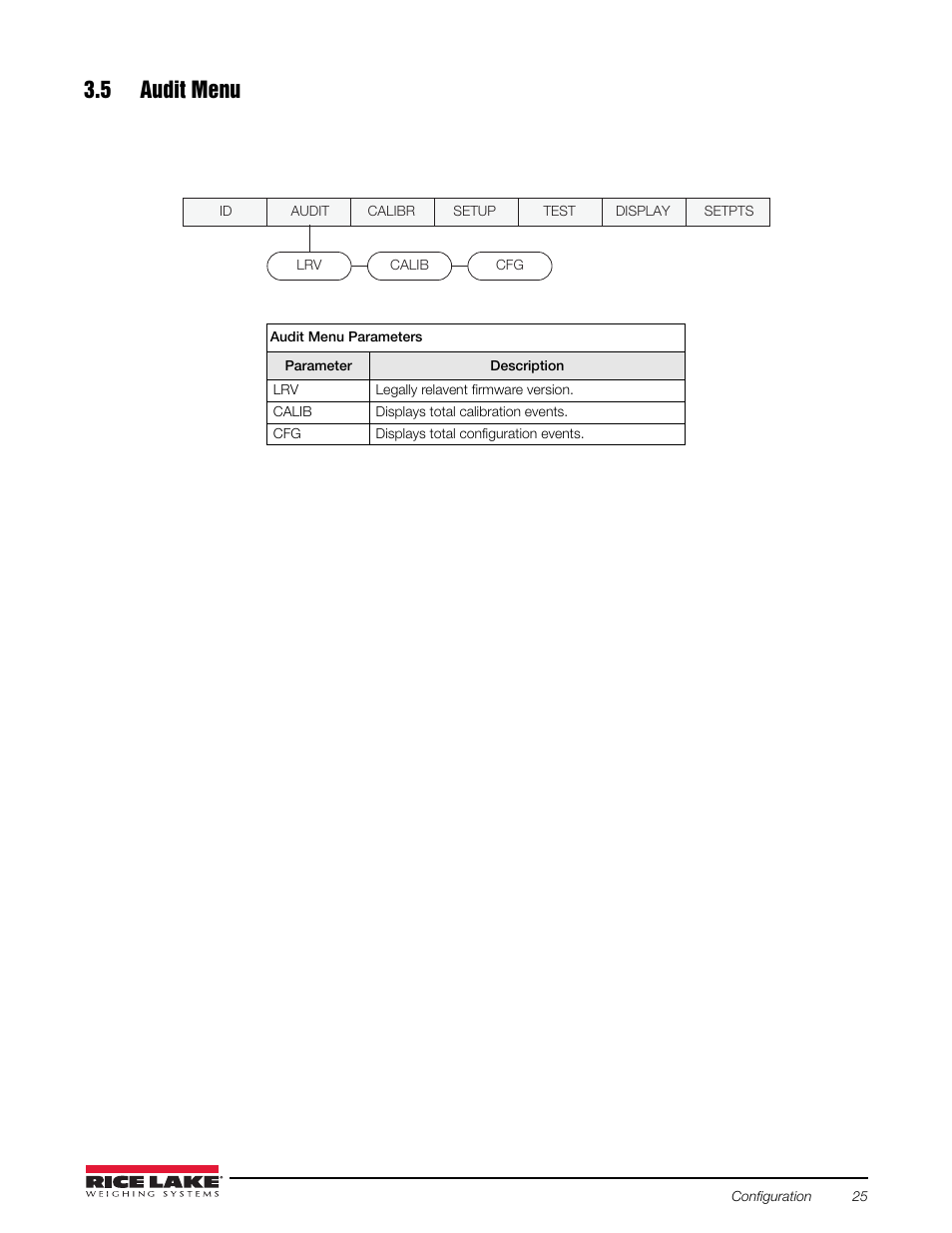 5 audit menu, Figure 3-5 | Rice Lake Counterpart Configurable Counting Indicator - Installation and Operation Manual V2.3 - Rev C User Manual | Page 31 / 112