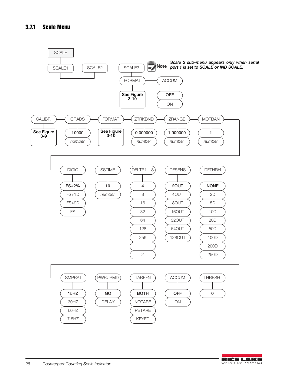 1 scale menu, 7 setup menu, Figure 3-8 | Rice Lake Counterpart Configurable Counting Indicator - Installation and Operation Manual V2.3 - Rev C User Manual | Page 34 / 112