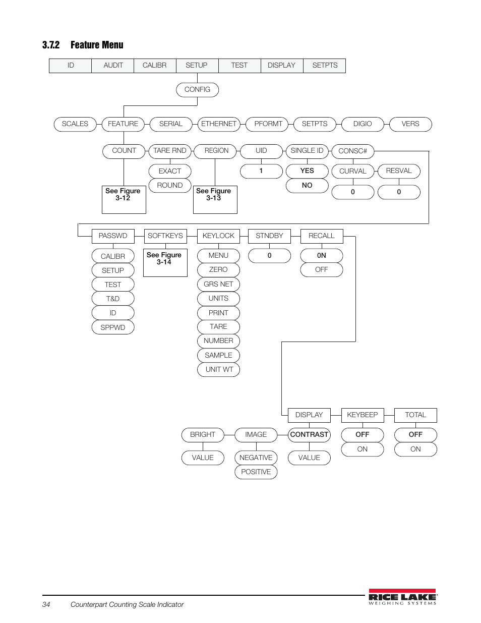 2 feature menu, Scale menu, Figure 3-11 | Rice Lake Counterpart Configurable Counting Indicator - Installation and Operation Manual V2.3 - Rev C User Manual | Page 40 / 112