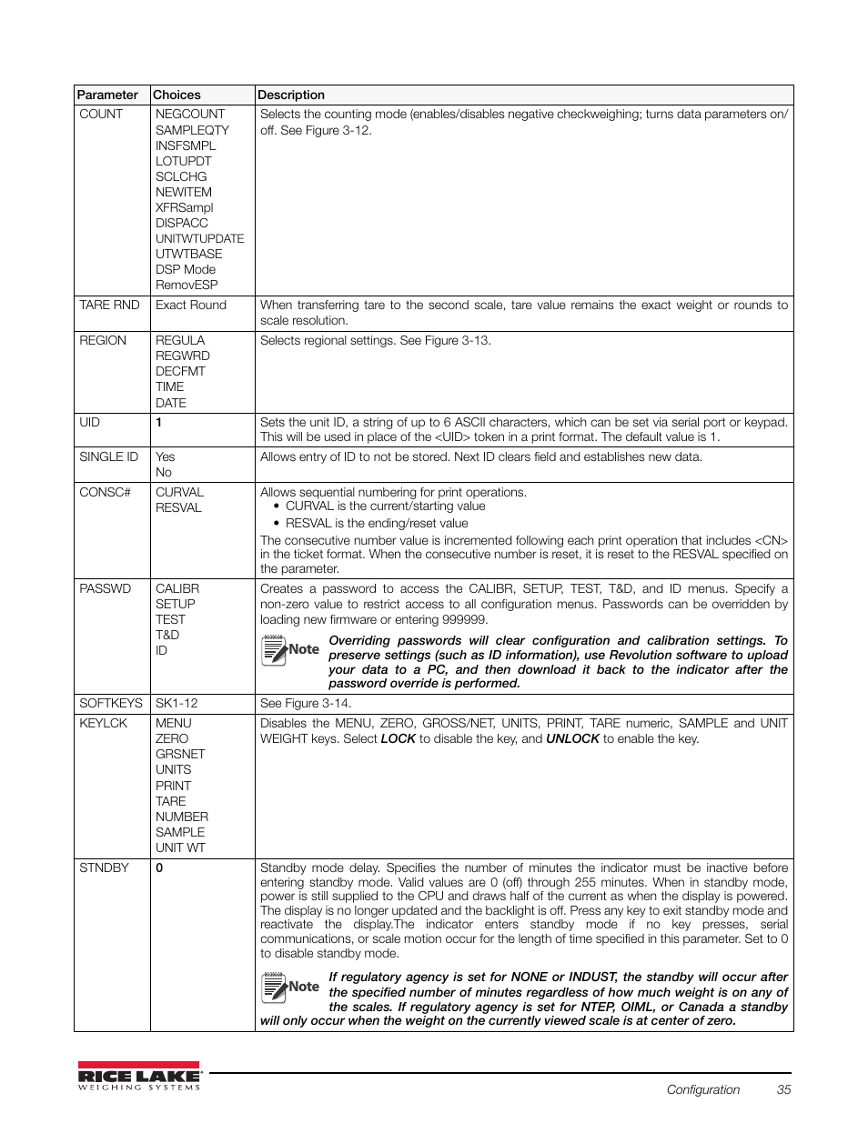 Rice Lake Counterpart Configurable Counting Indicator - Installation and Operation Manual V2.3 - Rev C User Manual | Page 41 / 112