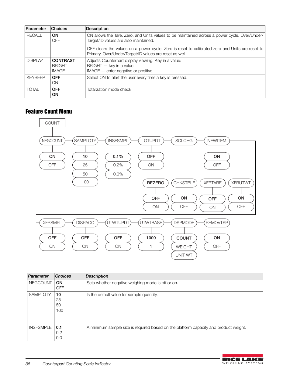 See figure, Feature count menu | Rice Lake Counterpart Configurable Counting Indicator - Installation and Operation Manual V2.3 - Rev C User Manual | Page 42 / 112