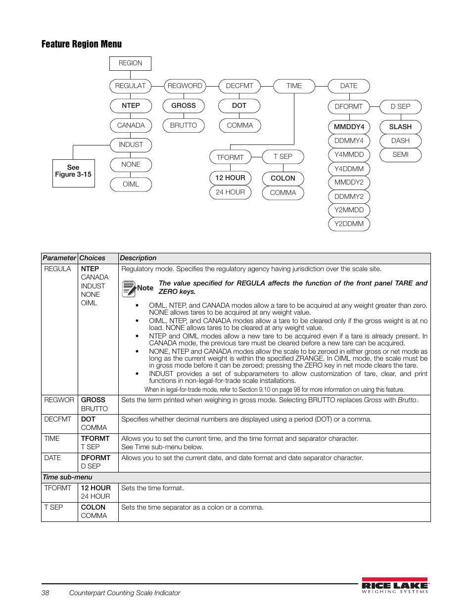 See figure, Feature region menu | Rice Lake Counterpart Configurable Counting Indicator - Installation and Operation Manual V2.3 - Rev C User Manual | Page 44 / 112