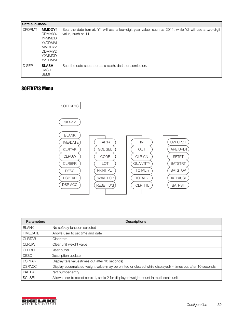 See figure, Softkeys menu | Rice Lake Counterpart Configurable Counting Indicator - Installation and Operation Manual V2.3 - Rev C User Manual | Page 45 / 112