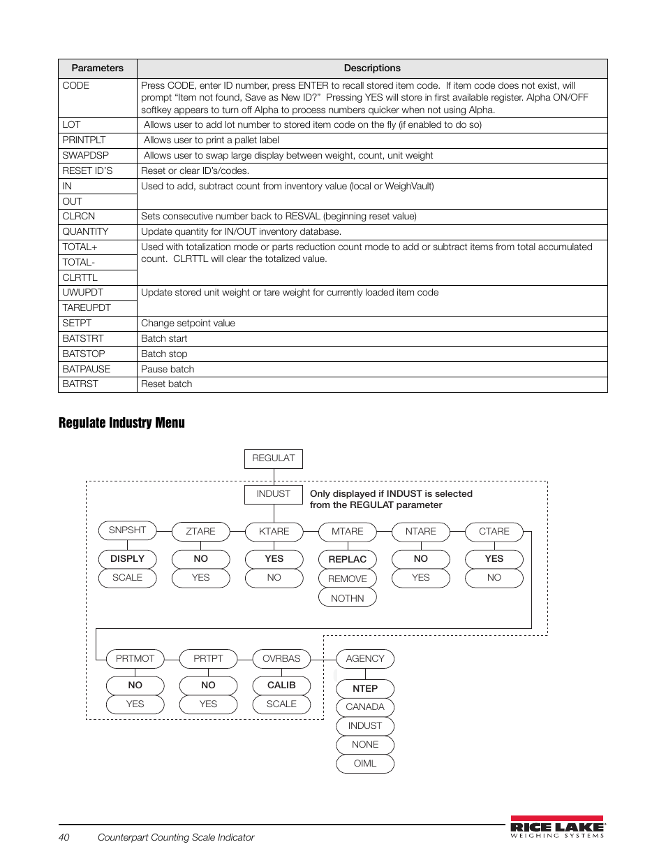 Regulate industry menu | Rice Lake Counterpart Configurable Counting Indicator - Installation and Operation Manual V2.3 - Rev C User Manual | Page 46 / 112