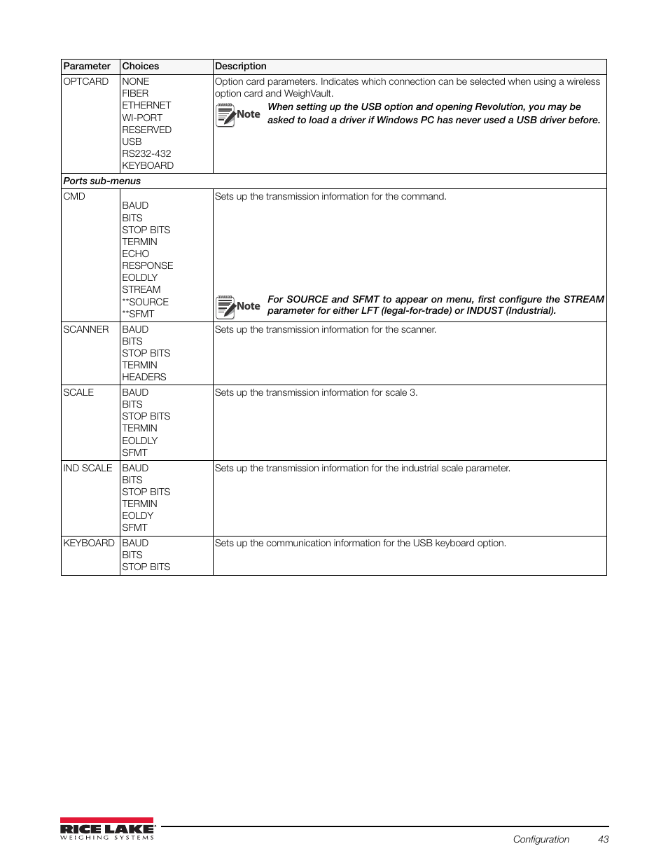 Rice Lake Counterpart Configurable Counting Indicator - Installation and Operation Manual V2.3 - Rev C User Manual | Page 49 / 112