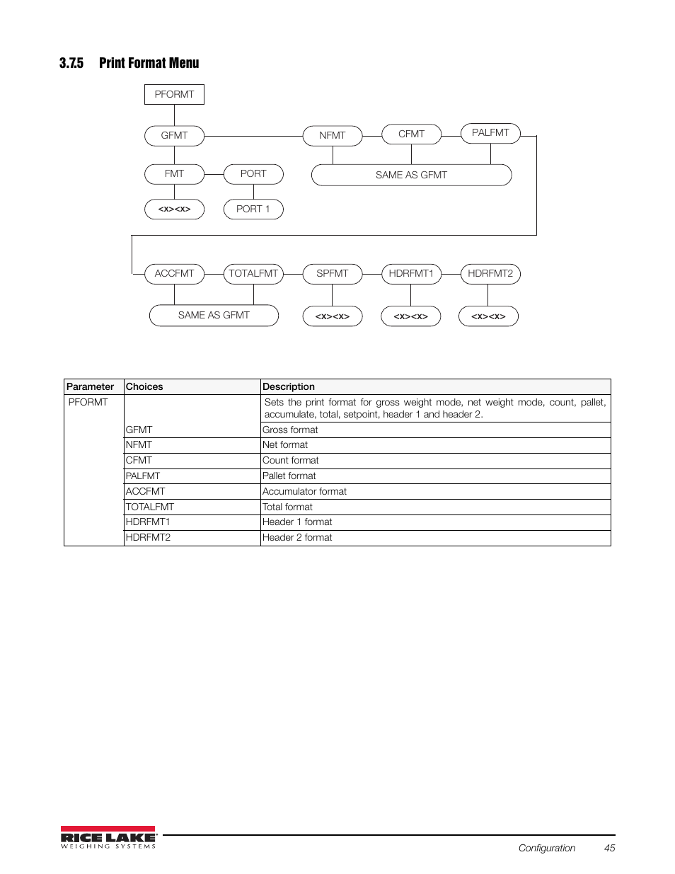 5 print format menu, Ethernet menu, Figure 3-18 | Rice Lake Counterpart Configurable Counting Indicator - Installation and Operation Manual V2.3 - Rev C User Manual | Page 51 / 112