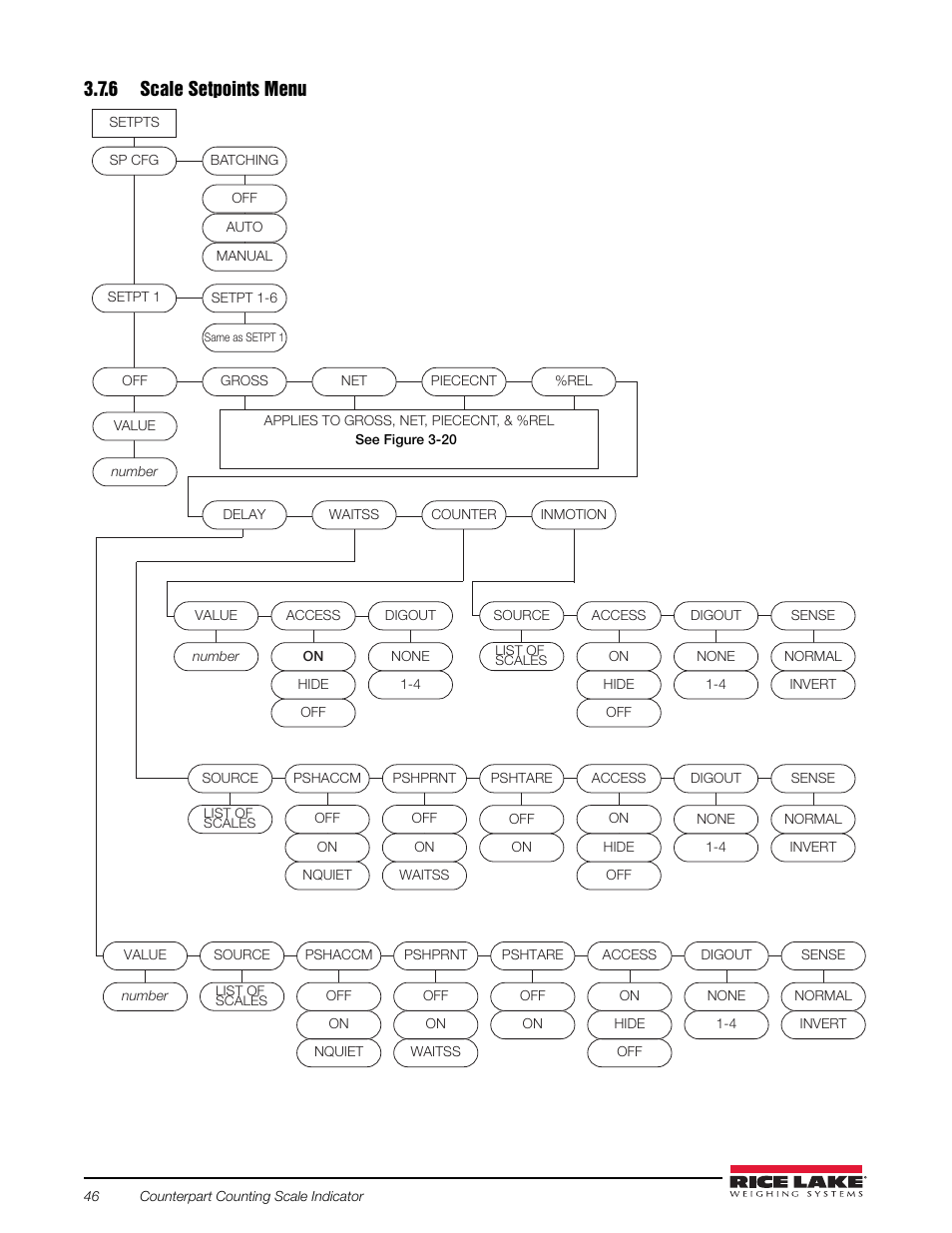 6 scale setpoints menu, Print format menu, Figure 3-19 | Rice Lake Counterpart Configurable Counting Indicator - Installation and Operation Manual V2.3 - Rev C User Manual | Page 52 / 112