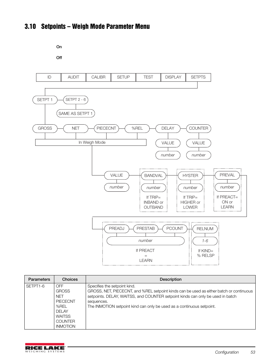 10 setpoints – weigh mode parameter menu, 9 display menu | Rice Lake Counterpart Configurable Counting Indicator - Installation and Operation Manual V2.3 - Rev C User Manual | Page 59 / 112