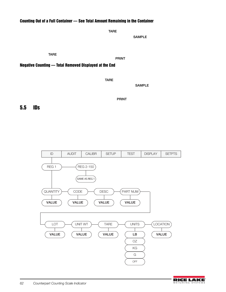 5 ids, Unit weight operation by key entry | Rice Lake Counterpart Configurable Counting Indicator - Installation and Operation Manual V2.3 - Rev C User Manual | Page 68 / 112