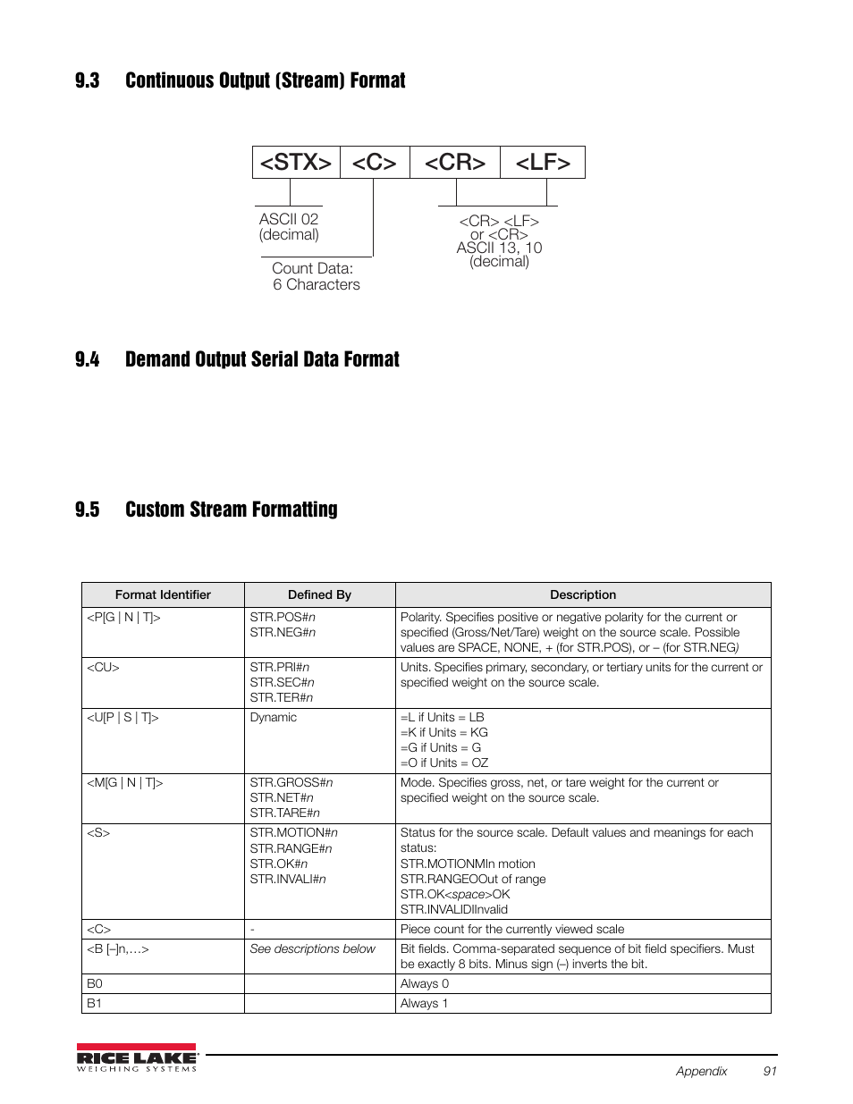 3 continuous output (stream) format, 4 demand output serial data format, 5 custom stream formatting | Stx> <c> <cr | Rice Lake Counterpart Configurable Counting Indicator - Installation and Operation Manual V2.3 - Rev C User Manual | Page 97 / 112