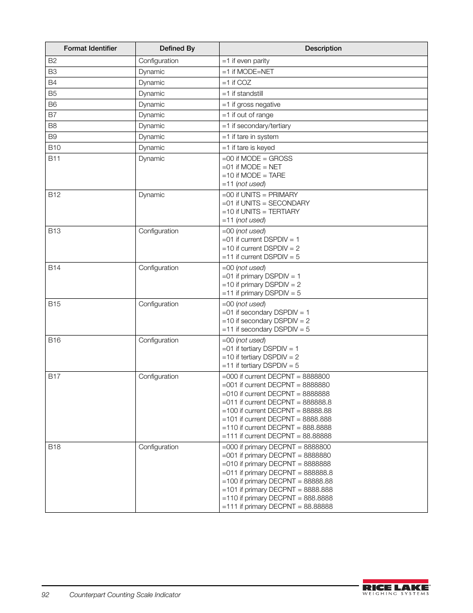 Rice Lake Counterpart Configurable Counting Indicator - Installation and Operation Manual V2.3 - Rev C User Manual | Page 98 / 112