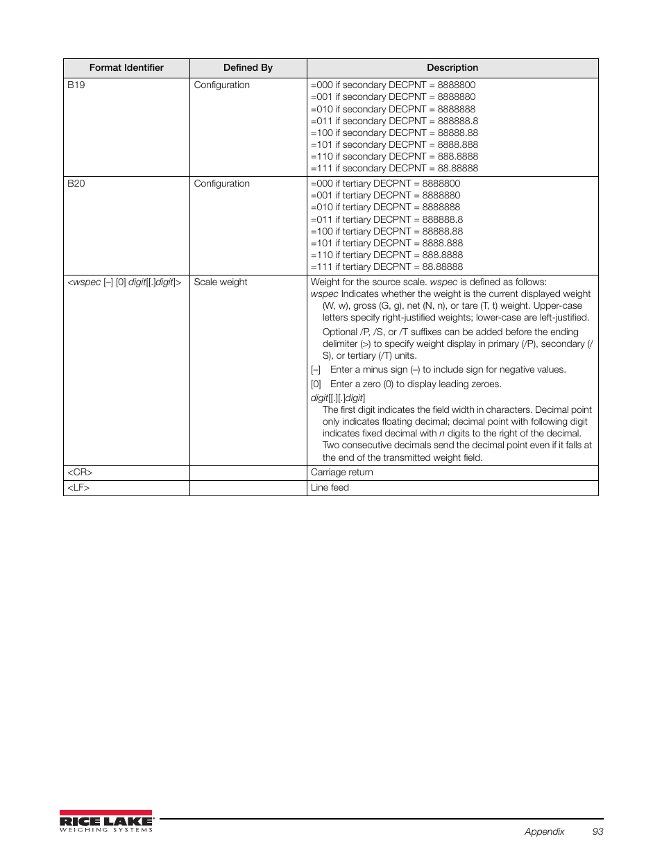 Rice Lake Counterpart Configurable Counting Indicator - Installation and Operation Manual V2.3 - Rev C User Manual | Page 99 / 112