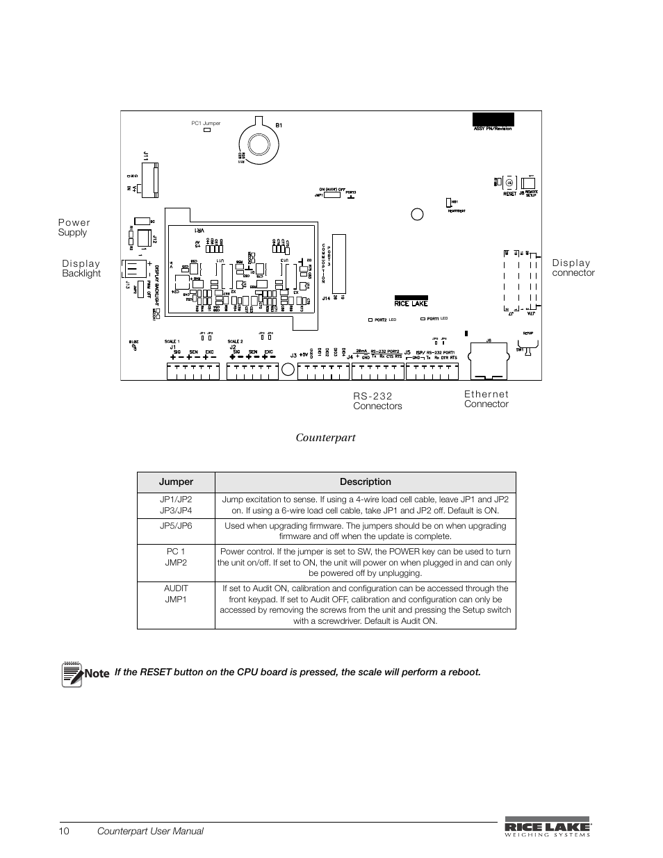 Rice Lake Counterpart Configurable Counting Indicator - User Manual - Version 1.0 User Manual | Page 16 / 87