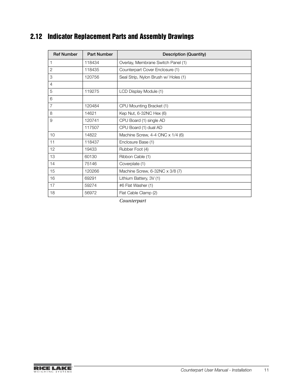 Rice Lake Counterpart Configurable Counting Indicator - User Manual - Version 1.0 User Manual | Page 17 / 87