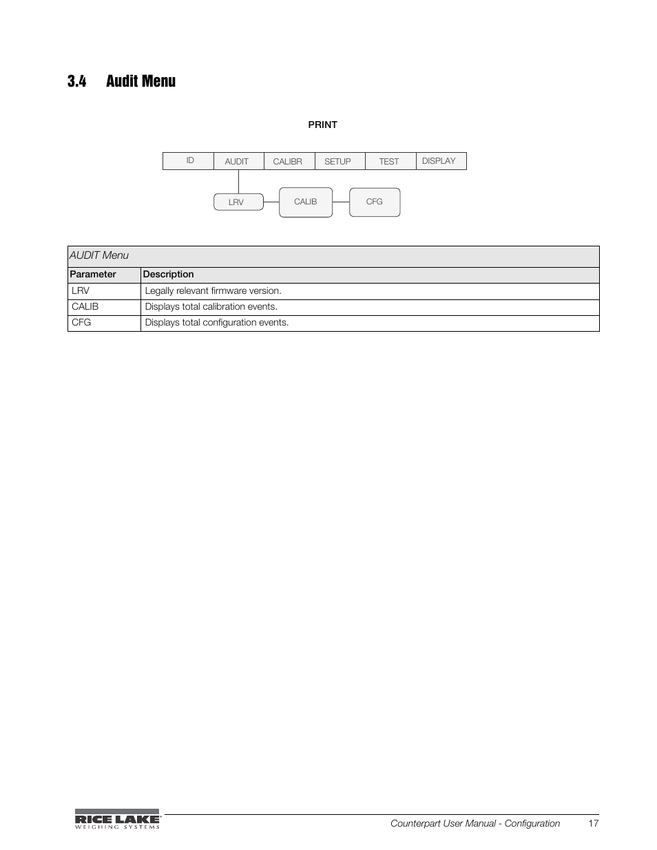 4 audit menu | Rice Lake Counterpart Configurable Counting Indicator - User Manual - Version 1.0 User Manual | Page 23 / 87