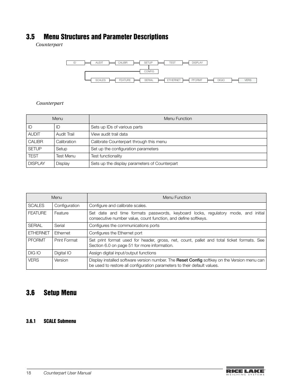 5 menu structures and parameter descriptions, 6 setup menu, 1 scale submenu | Scale submenu | Rice Lake Counterpart Configurable Counting Indicator - User Manual - Version 1.0 User Manual | Page 24 / 87