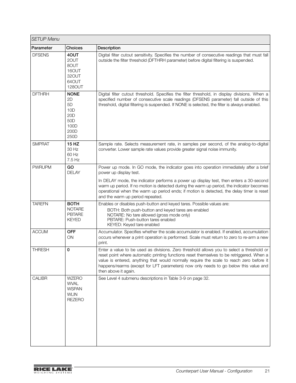 Rice Lake Counterpart Configurable Counting Indicator - User Manual - Version 1.0 User Manual | Page 27 / 87