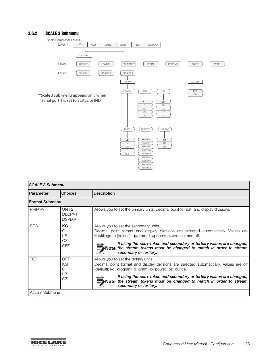 2 scale 3 submenu, Scale 3 submenu, Table 3-6. scale three submenu parameters | Counterpart user manual - configuration 23 | Rice Lake Counterpart Configurable Counting Indicator - User Manual - Version 1.0 User Manual | Page 29 / 87