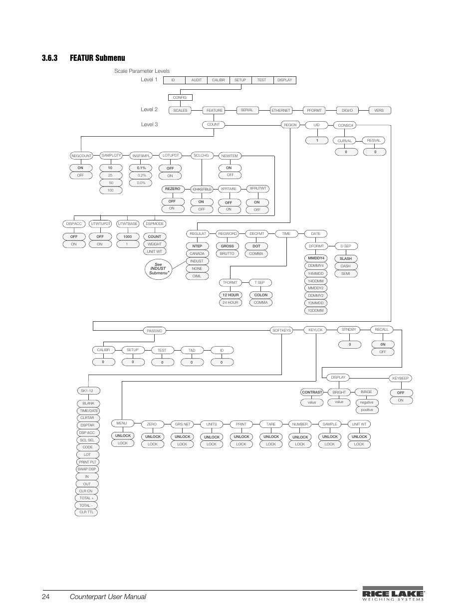 3 featur submenu, Featur submenu, 3 featur submenu figure 3-8. featur submenu | 24 counterpart user manual | Rice Lake Counterpart Configurable Counting Indicator - User Manual - Version 1.0 User Manual | Page 30 / 87