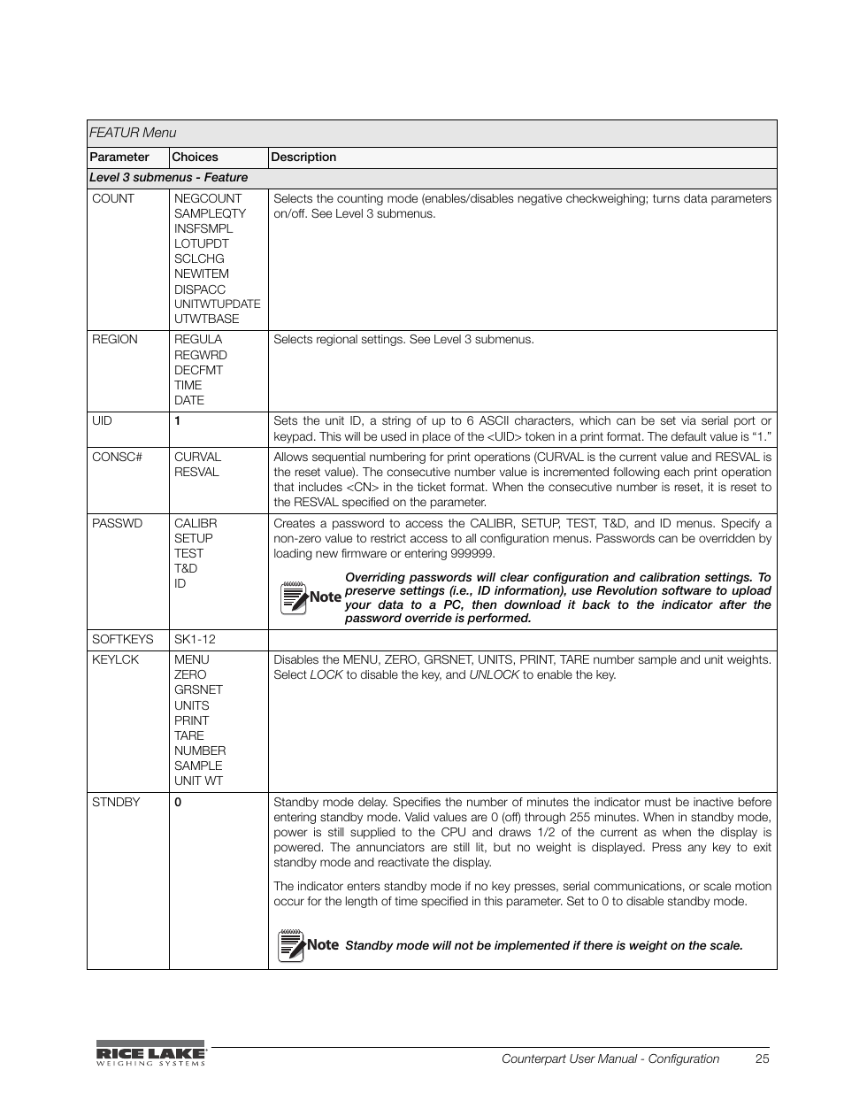 Rice Lake Counterpart Configurable Counting Indicator - User Manual - Version 1.0 User Manual | Page 31 / 87