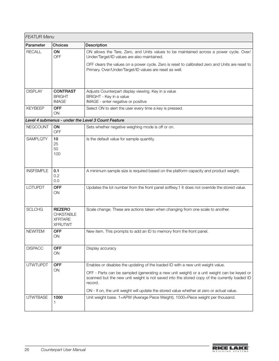 Rice Lake Counterpart Configurable Counting Indicator - User Manual - Version 1.0 User Manual | Page 32 / 87