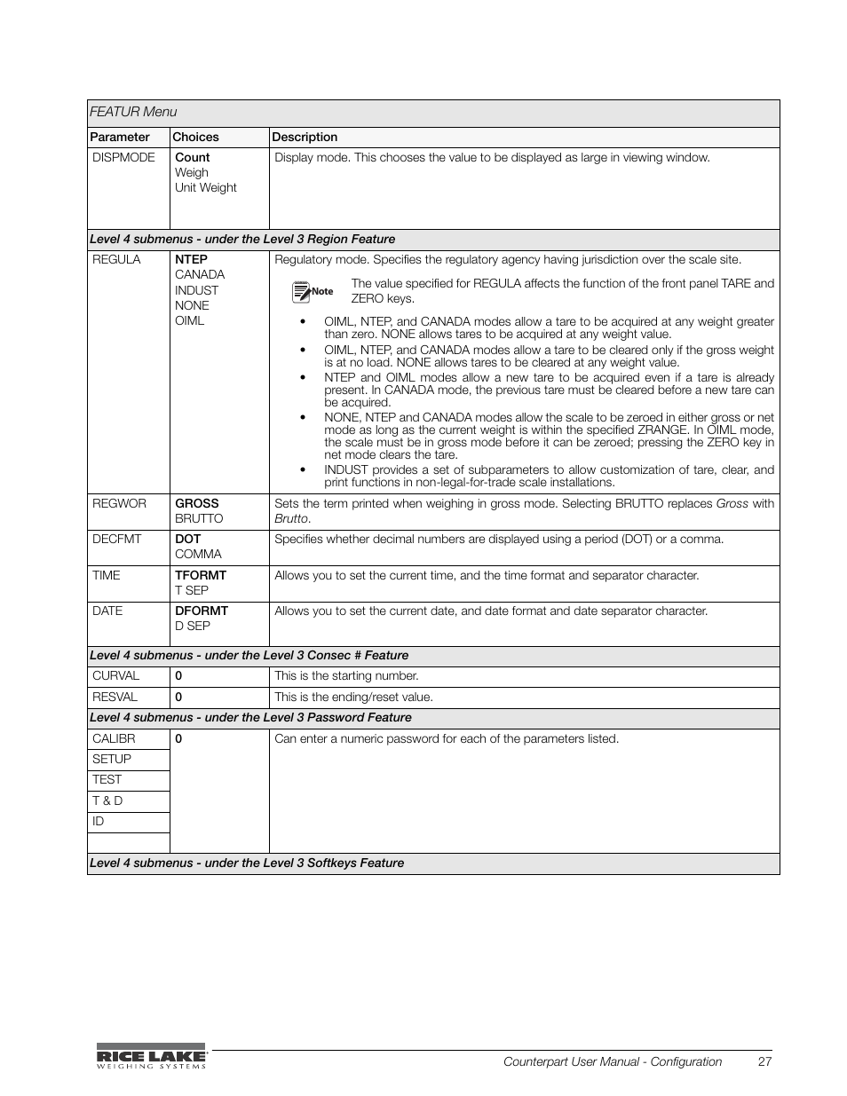 Rice Lake Counterpart Configurable Counting Indicator - User Manual - Version 1.0 User Manual | Page 33 / 87