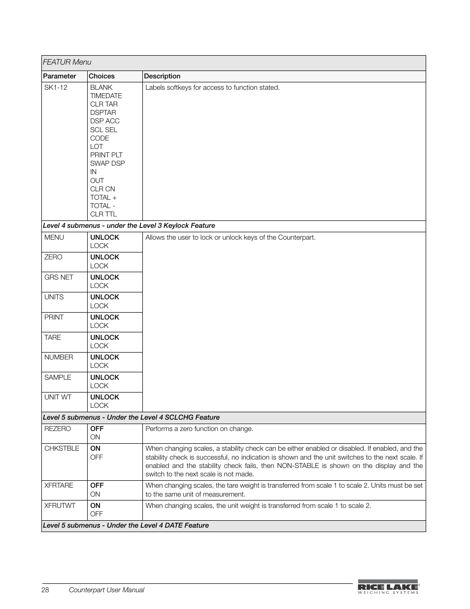 Rice Lake Counterpart Configurable Counting Indicator - User Manual - Version 1.0 User Manual | Page 34 / 87