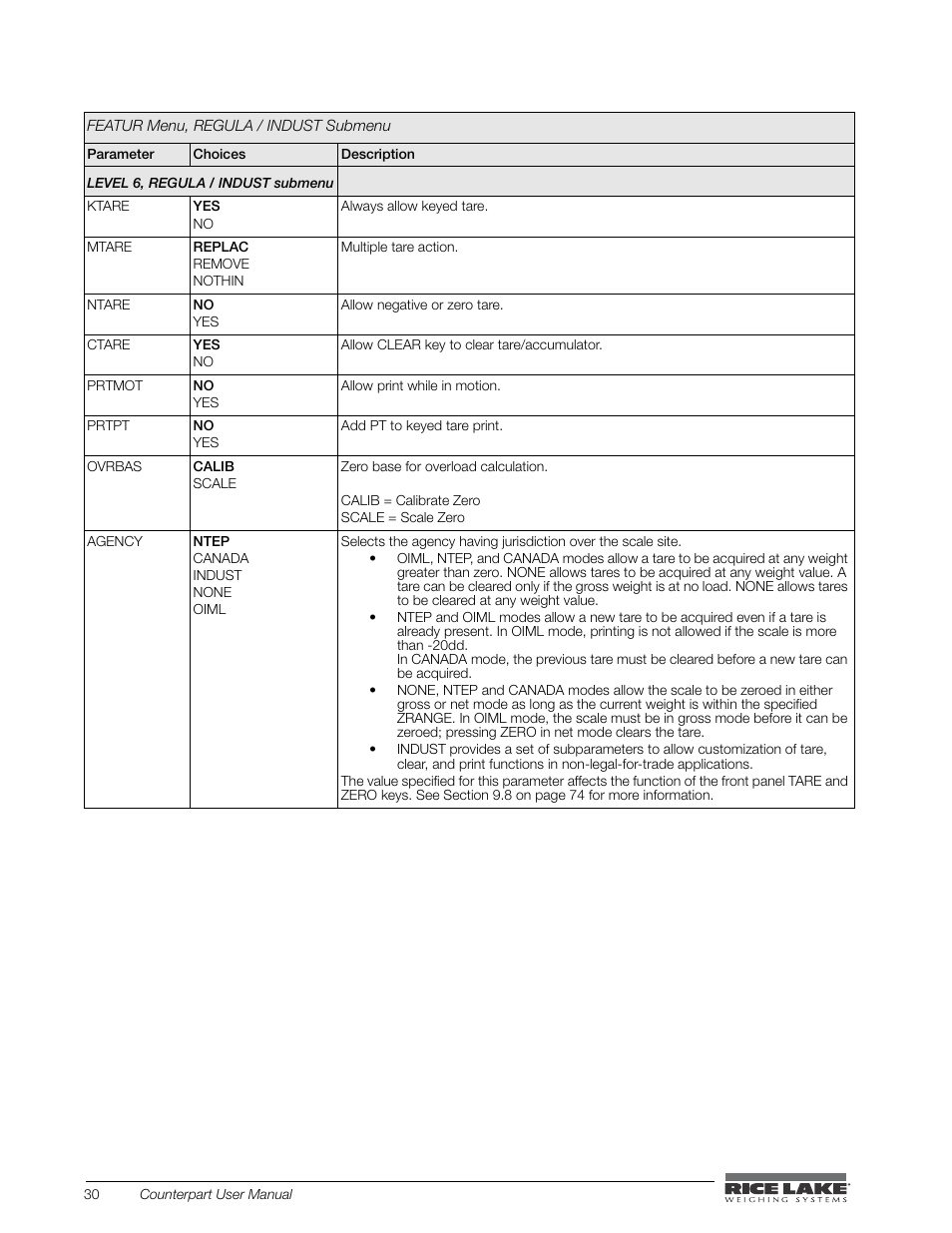 Rice Lake Counterpart Configurable Counting Indicator - User Manual - Version 1.0 User Manual | Page 36 / 87