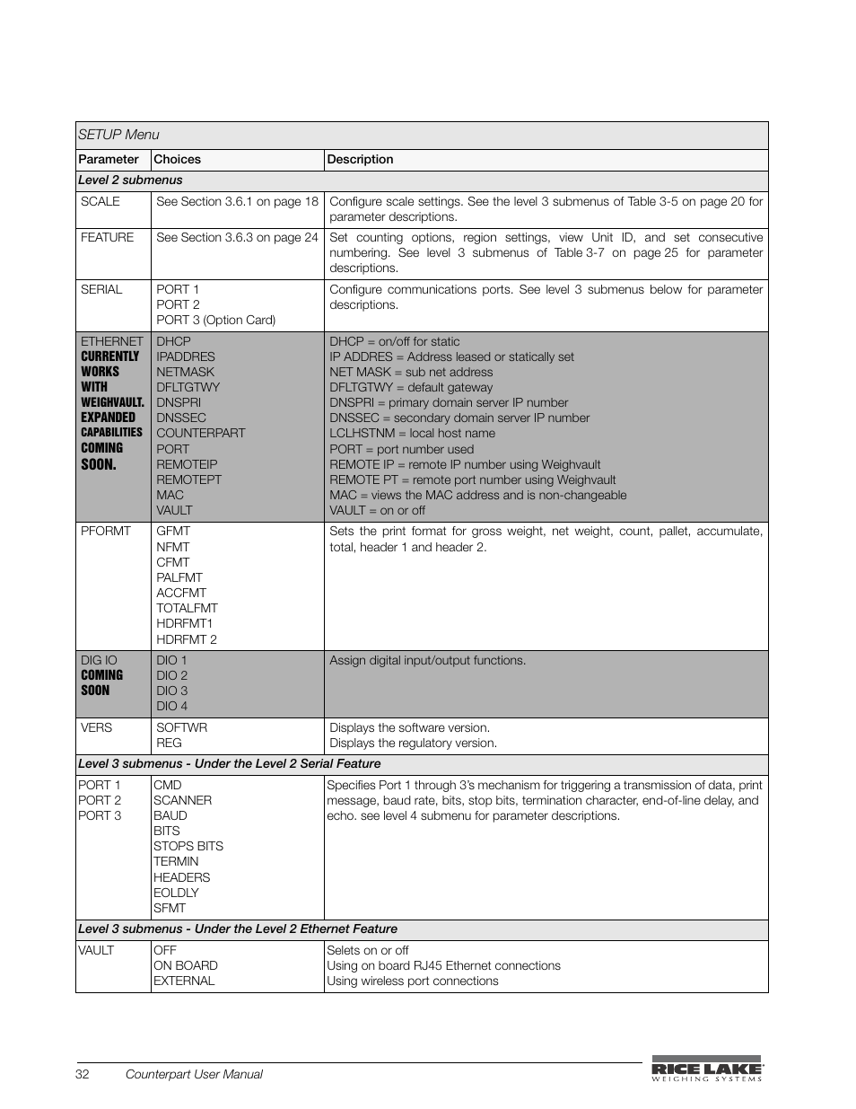 Rice Lake Counterpart Configurable Counting Indicator - User Manual - Version 1.0 User Manual | Page 38 / 87