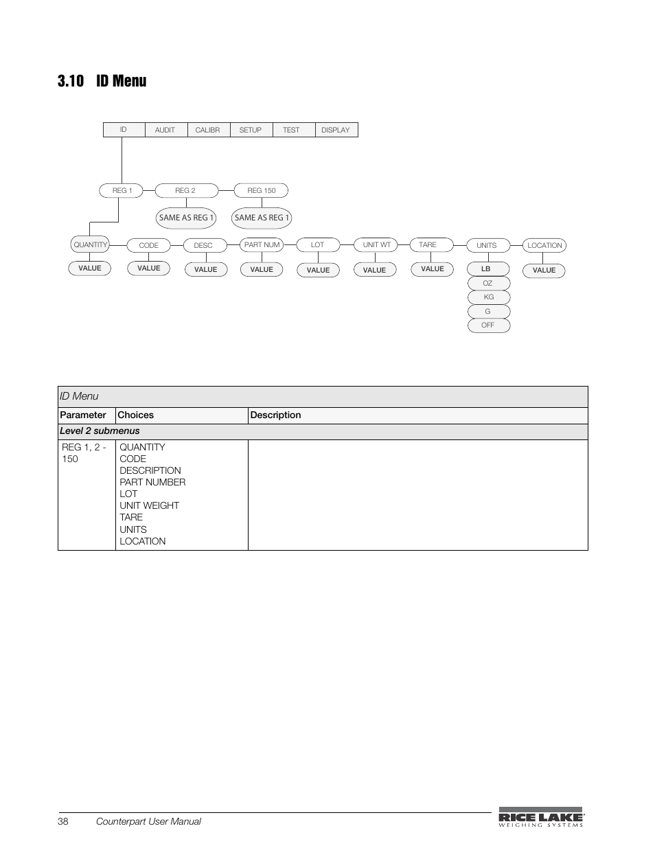 10 id menu | Rice Lake Counterpart Configurable Counting Indicator - User Manual - Version 1.0 User Manual | Page 44 / 87