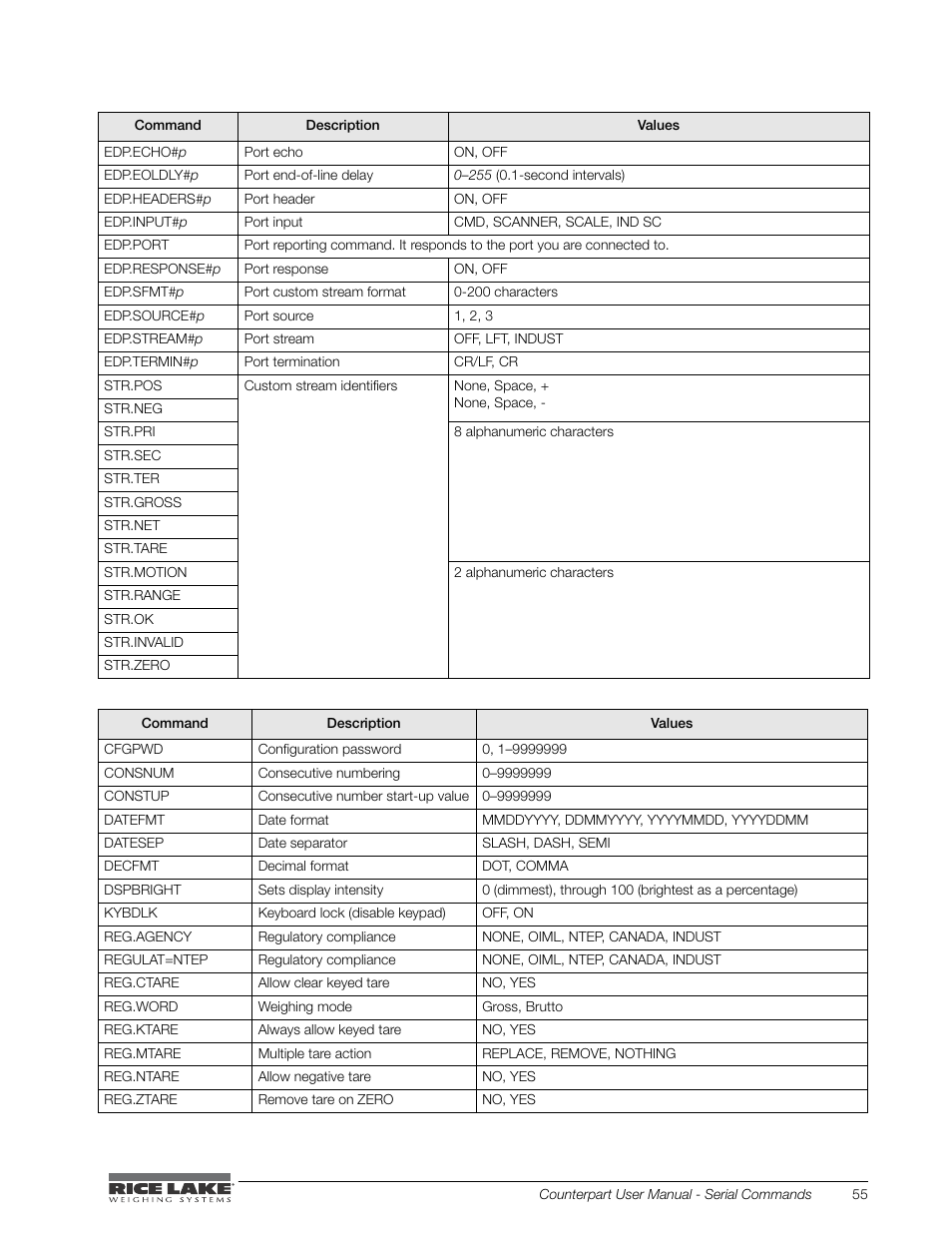 Rice Lake Counterpart Configurable Counting Indicator - User Manual - Version 1.0 User Manual | Page 61 / 87