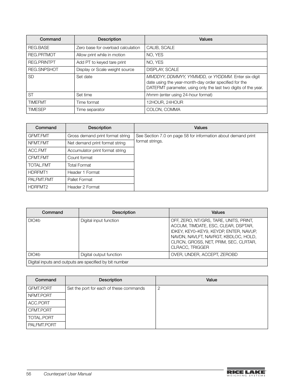 Rice Lake Counterpart Configurable Counting Indicator - User Manual - Version 1.0 User Manual | Page 62 / 87