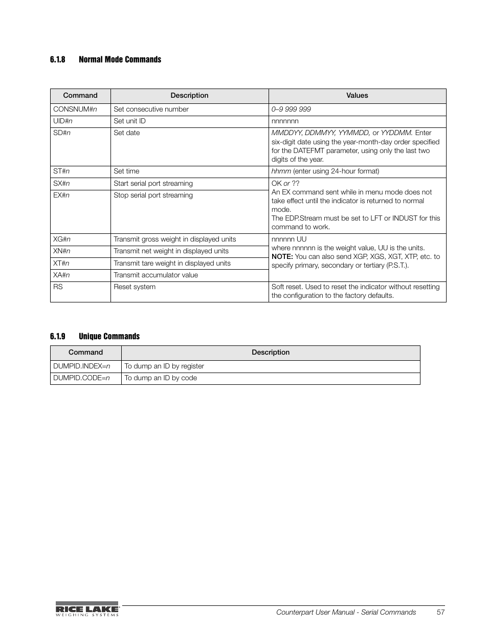 8 normal mode commands, 9 unique commands, Normal mode commands | Unique commands | Rice Lake Counterpart Configurable Counting Indicator - User Manual - Version 1.0 User Manual | Page 63 / 87