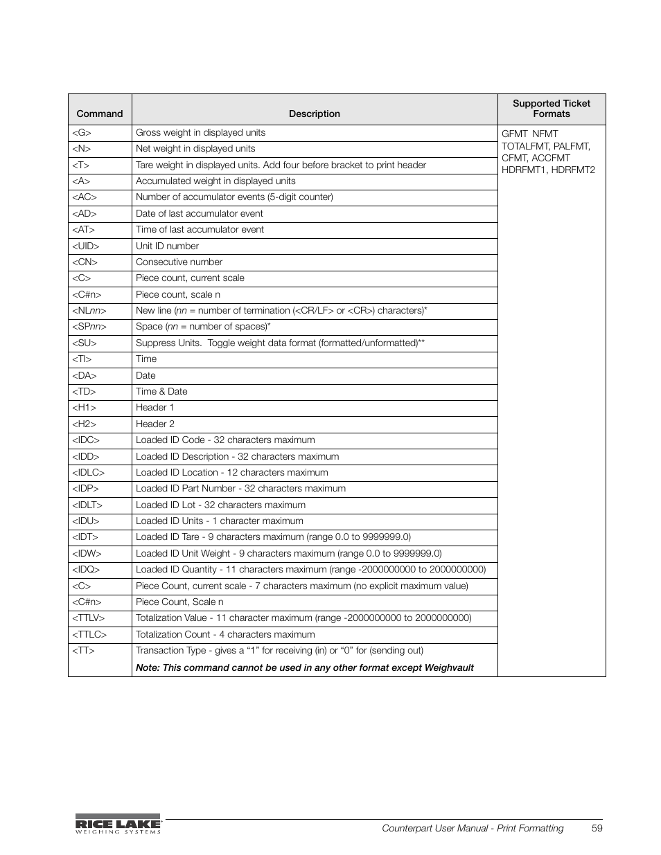 Rice Lake Counterpart Configurable Counting Indicator - User Manual - Version 1.0 User Manual | Page 65 / 87