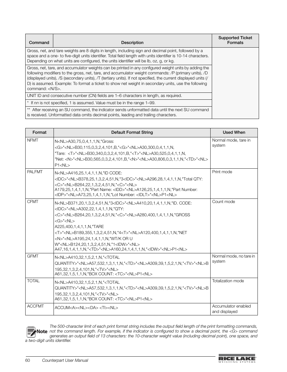 Rice Lake Counterpart Configurable Counting Indicator - User Manual - Version 1.0 User Manual | Page 66 / 87