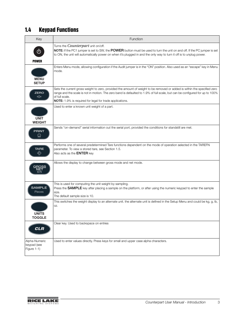 4 keypad functions | Rice Lake Counterpart Configurable Counting Indicator - User Manual - Version 1.0 User Manual | Page 9 / 87