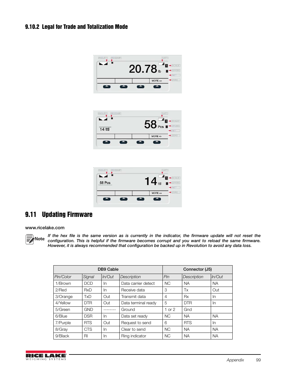 2 legal for trade and totalization mode, 11 updating firmware, Legal for trade and totalization mode | Rice Lake Counterpart Configurable Counting Indicator - User Manual Rev. D - Version 2.4 User Manual | Page 105 / 112