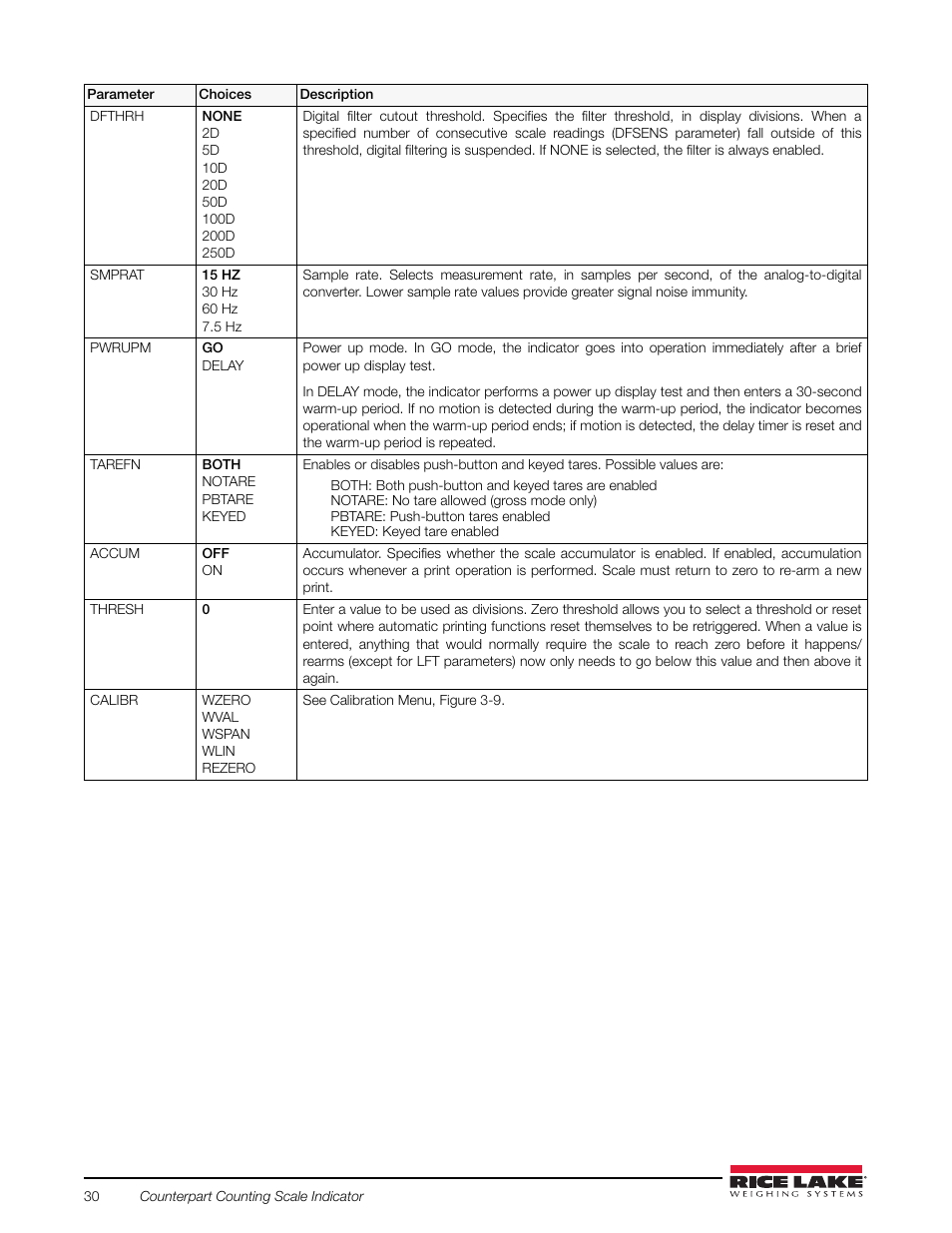 Rice Lake Counterpart Configurable Counting Indicator - User Manual Rev. D - Version 2.4 User Manual | Page 36 / 112