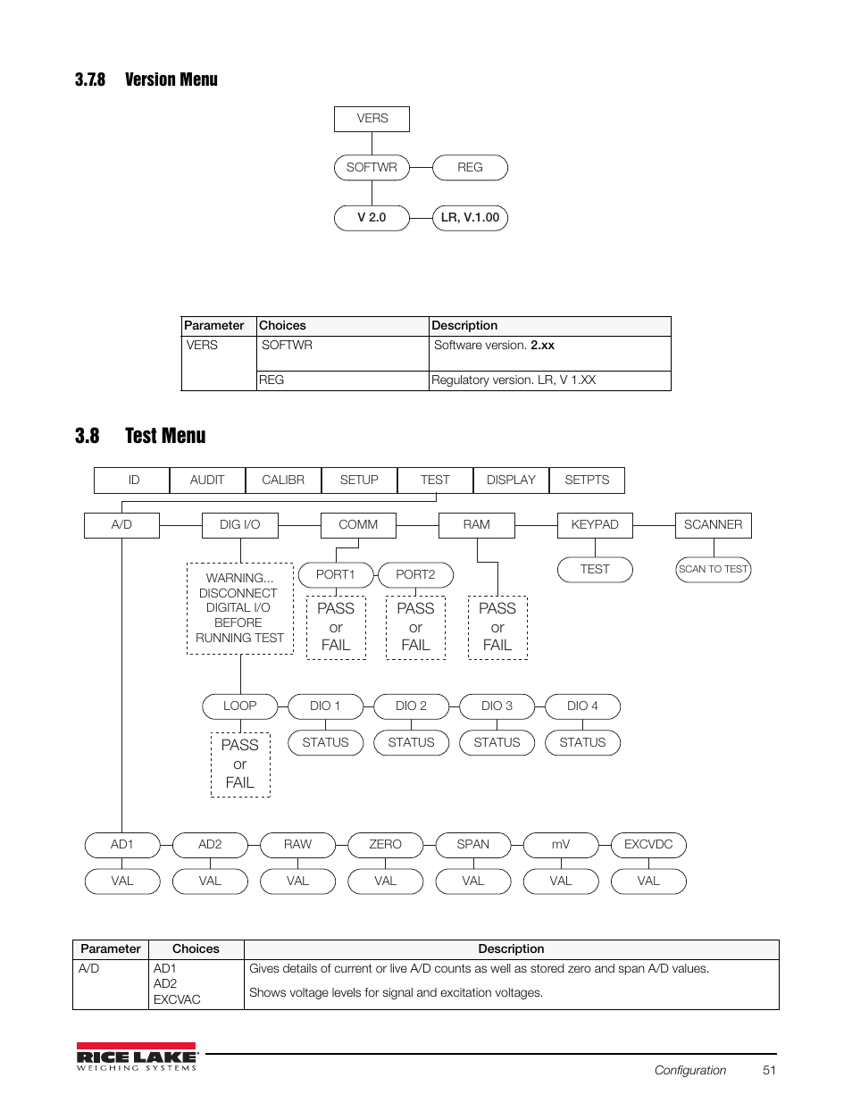 8 version menu, 8 test menu, Version menu | Figure 3-22 | Rice Lake Counterpart Configurable Counting Indicator - User Manual Rev. D - Version 2.4 User Manual | Page 57 / 112