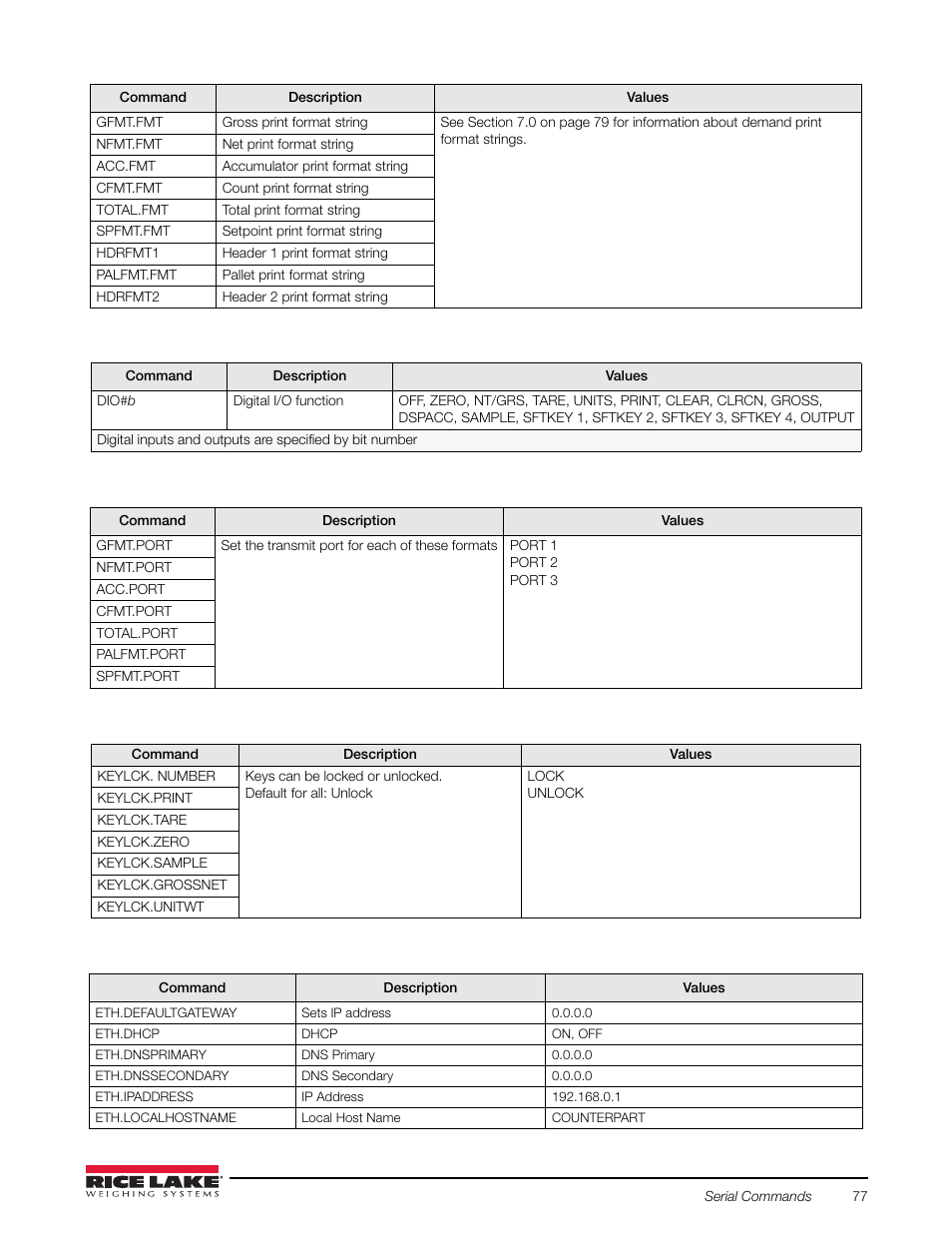 Rice Lake Counterpart Configurable Counting Indicator - User Manual Rev. D - Version 2.4 User Manual | Page 83 / 112